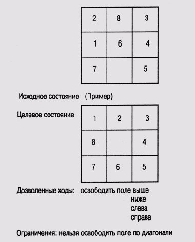 Головоломка "Восьмерка"