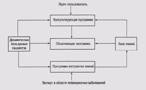   MYC1N ([Buchanan and Shortliffe, 1984])