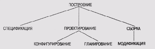 Иерархия родовых аналитических...