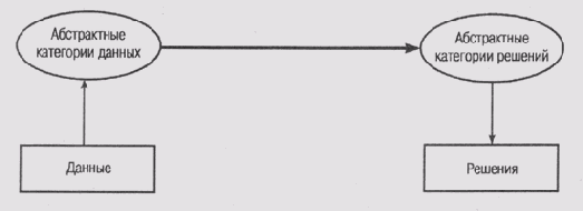       ([Clancey, 1985])