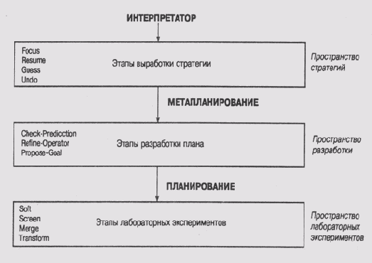      MOLGEN ([Stefik, 1981,b])