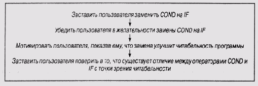 Уточнение целей при планировании диалога с пользователем