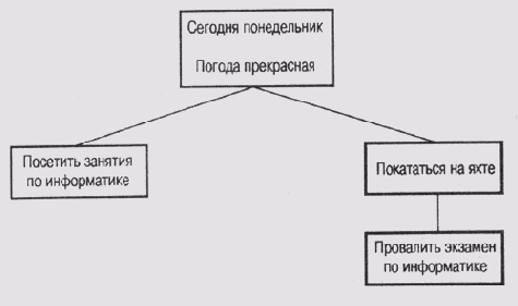 Пример множества контекстов
