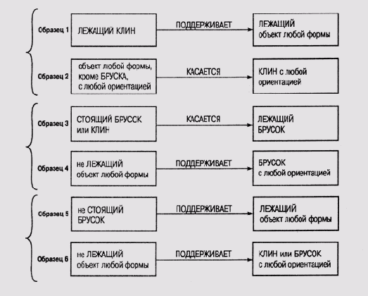 Пары образцов