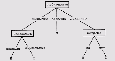   (  [Quinlan, 1986, a])