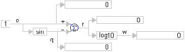 Поточная модель управления (Data Flow)