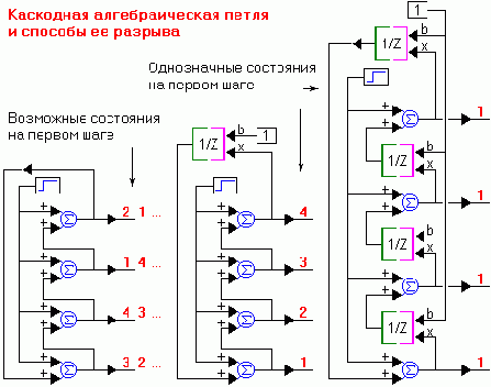 Каскодные алгебраические петли