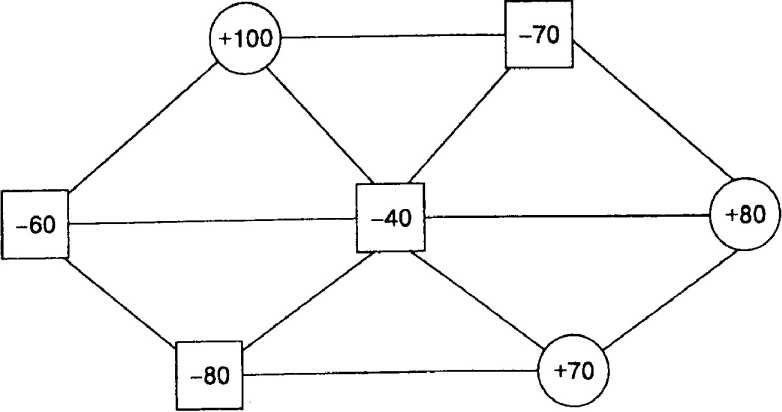       50  90 .