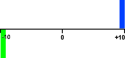 UpTime  DownTime