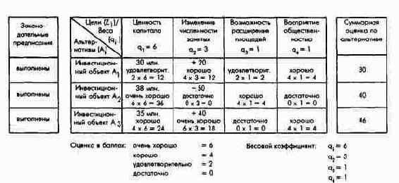 Пример использования матрицы принятия...