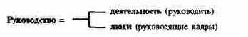 Управление как институт