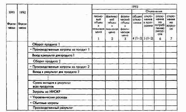 Компоненты системы ПиК производственного...