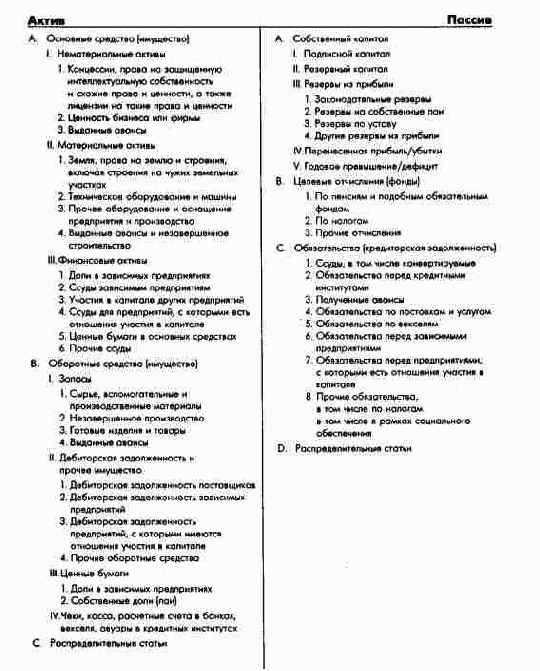 Структура баланса согласно положениям...