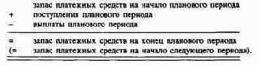 Компоненты финансовых расчетов