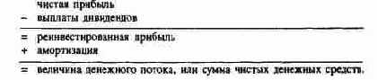 Информационная значимость