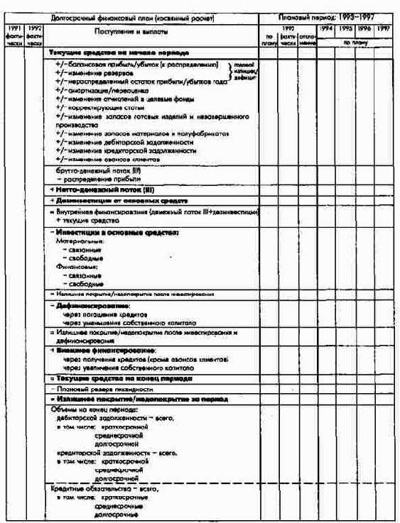Косвенно формируемый долгосрочный финансовый план (на базе величин денежного потока III)