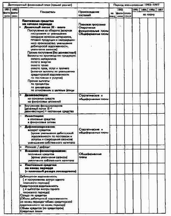 Прямо формируемый долгосрочный...