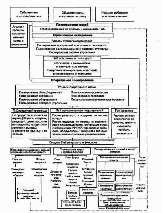 Предприятие с функциональной организационной...