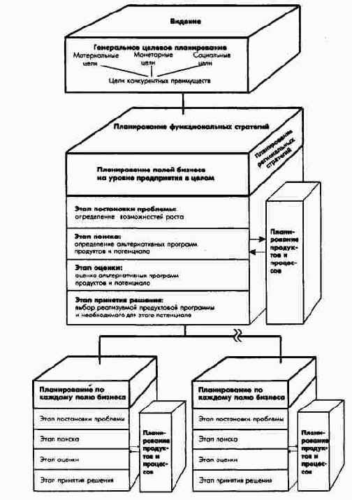Классификация полей (групп полей)...