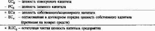 Сальдо платежей (операционный...