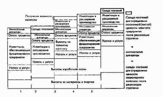 Сальдо платежей для определения...