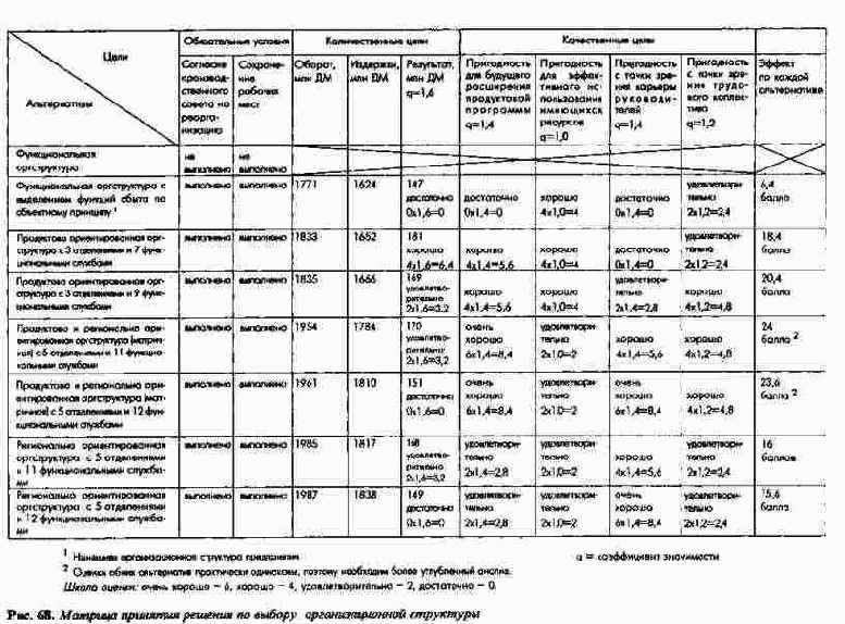 Этап принятия решения: выбор наиболее...