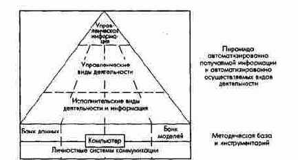 Информация и процесс ее переработки в рамках интегрированной УИС