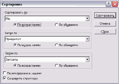 Окно сортировки MS Project