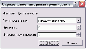 Диалоговое окно определения интервала группировки