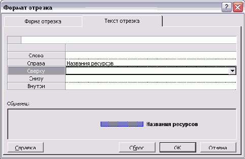 На вкладке Bar Text (Текст отрезка) можно определить, какая текстовая информация будет отображаться рядом с отрезком