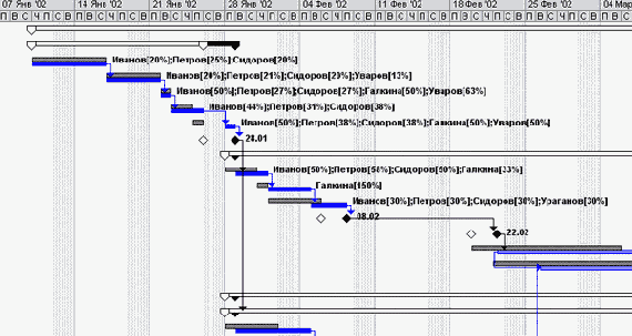   Tracking Gantt...