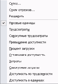 Список возможных типов отображаемых на ресурсном графике данных