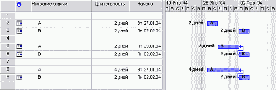 При наличии связи типа SF (НО)...