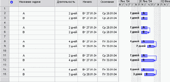    MS Project    FF (00)