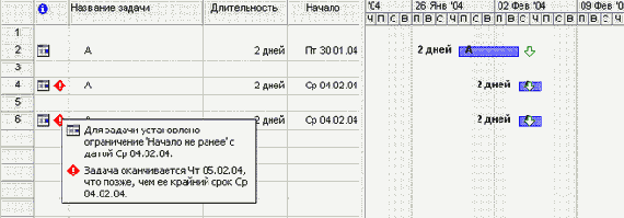 Индикатор отображается, когда задача не укладывается в крайние сроки
