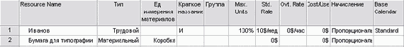 После выбора типа ресурса поля заполняются значениями по умолчанию