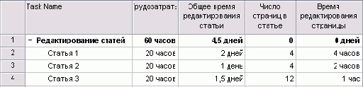 Теперь общее время редактирования статей суммируется