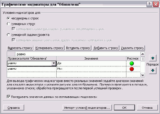 Диалоговое окно настройки отображения индикаторов