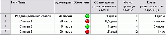Результат настройки индикаторов