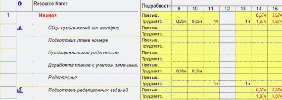 Анализ почасового плана 25 января