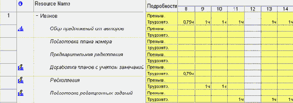 Изменяем почасовой план работ 25 января