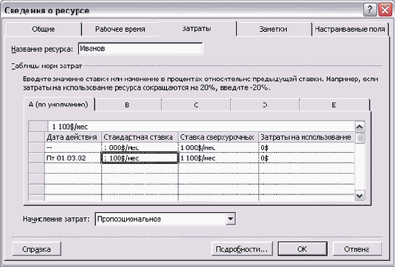 Определение стоимости ресурса. Редактируем таблицу норм затрат А