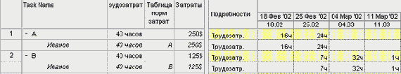 Расчет стоимости задач с одинаковыми трудозатратами, но с разными таблицами норм затрат