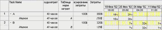 Стоимость задачи складывается из стоимости назначений и фиксированных затрат