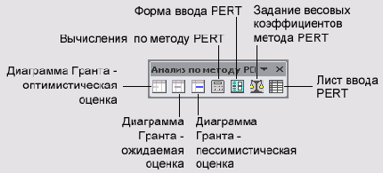       PERT
