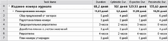 Вводим данные для PERT-анализа
