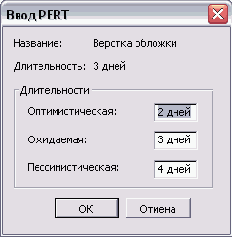 Форма ввода данных для анализа PERT