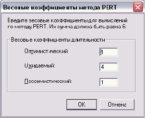 Диалоговое окно задания весовых коэффициентов метода PERT