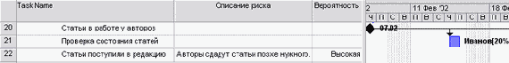 Добавляем задачу для обеспечения своевременной поставки текстов