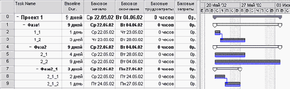 После сохранения базового плана проекта он полностью соответствует актуальному